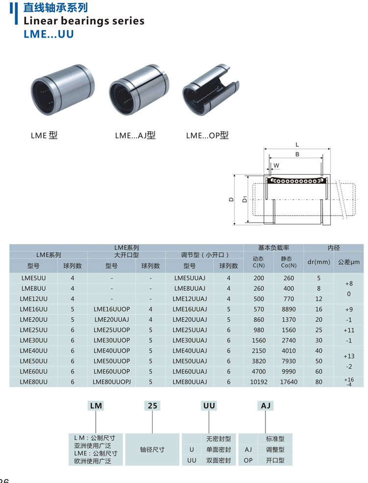 直线运动轴承LME8 12 LME16 20 25 30 40 50 60 80UU滑动 (图3)